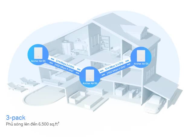 Bộ phát wifi mesh TP-Link Archer Air R5 3 Pack Wireless AX3000Mbps