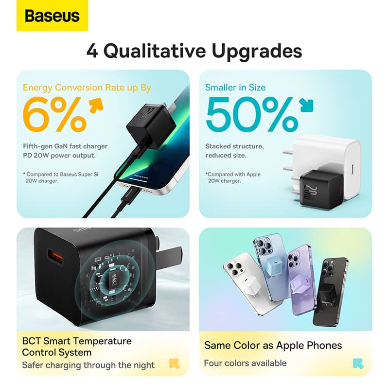 Củ Sạc Baseus GaN5 Fast Charger 1C 20W CN (Mini) Black 6