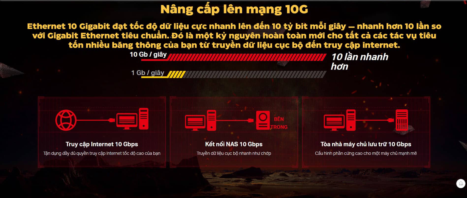 Card mạng Lan PCI Express TP-Link TX401 Tốc độ 10Gb