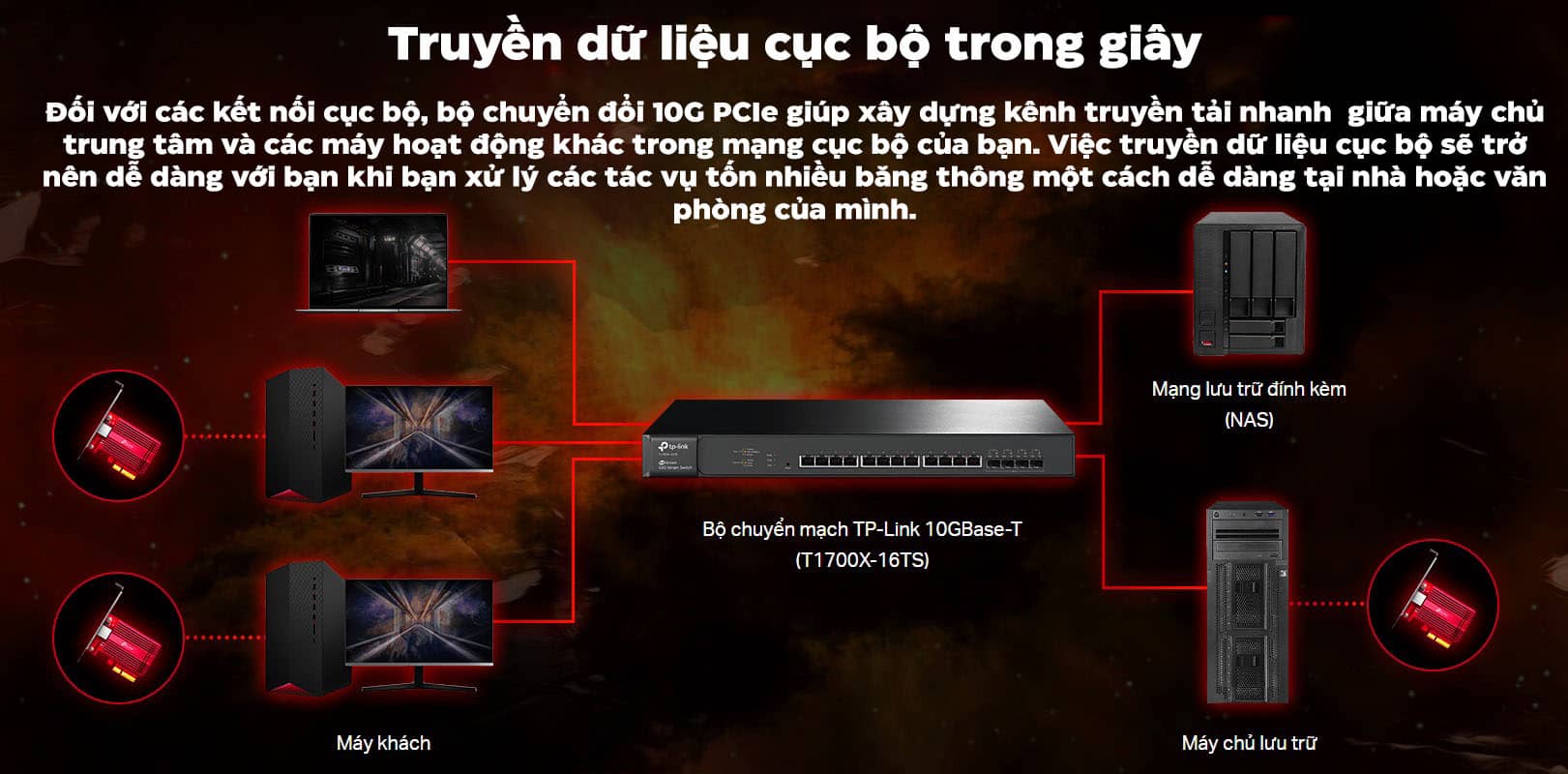 Card mạng Lan PCI Express TP-Link TX401 Tốc độ 10Gb