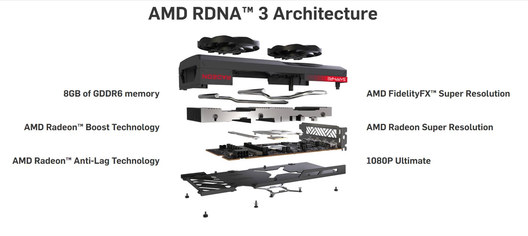 Card màn hình SAPPHIRE PULSE RX 7600 GAMING OC 8GB