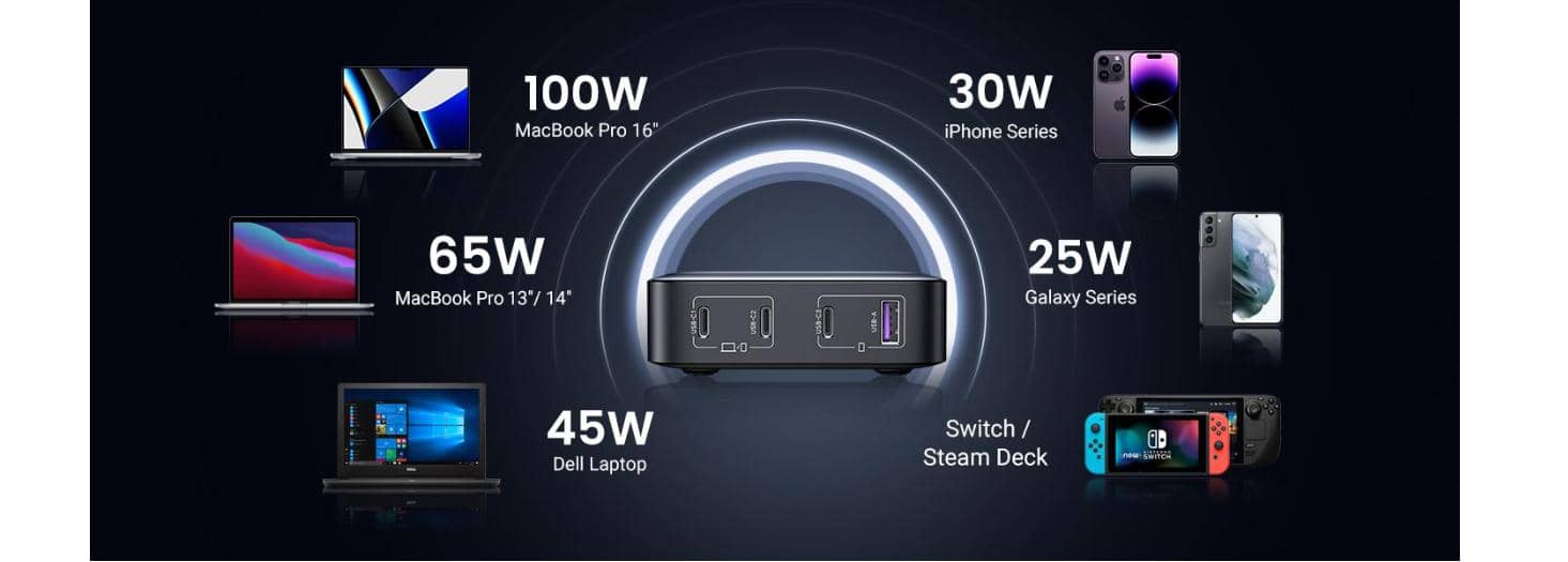 Củ sạc nhanh đa cổng GaN Nexode 100W Ugreen 90736 3