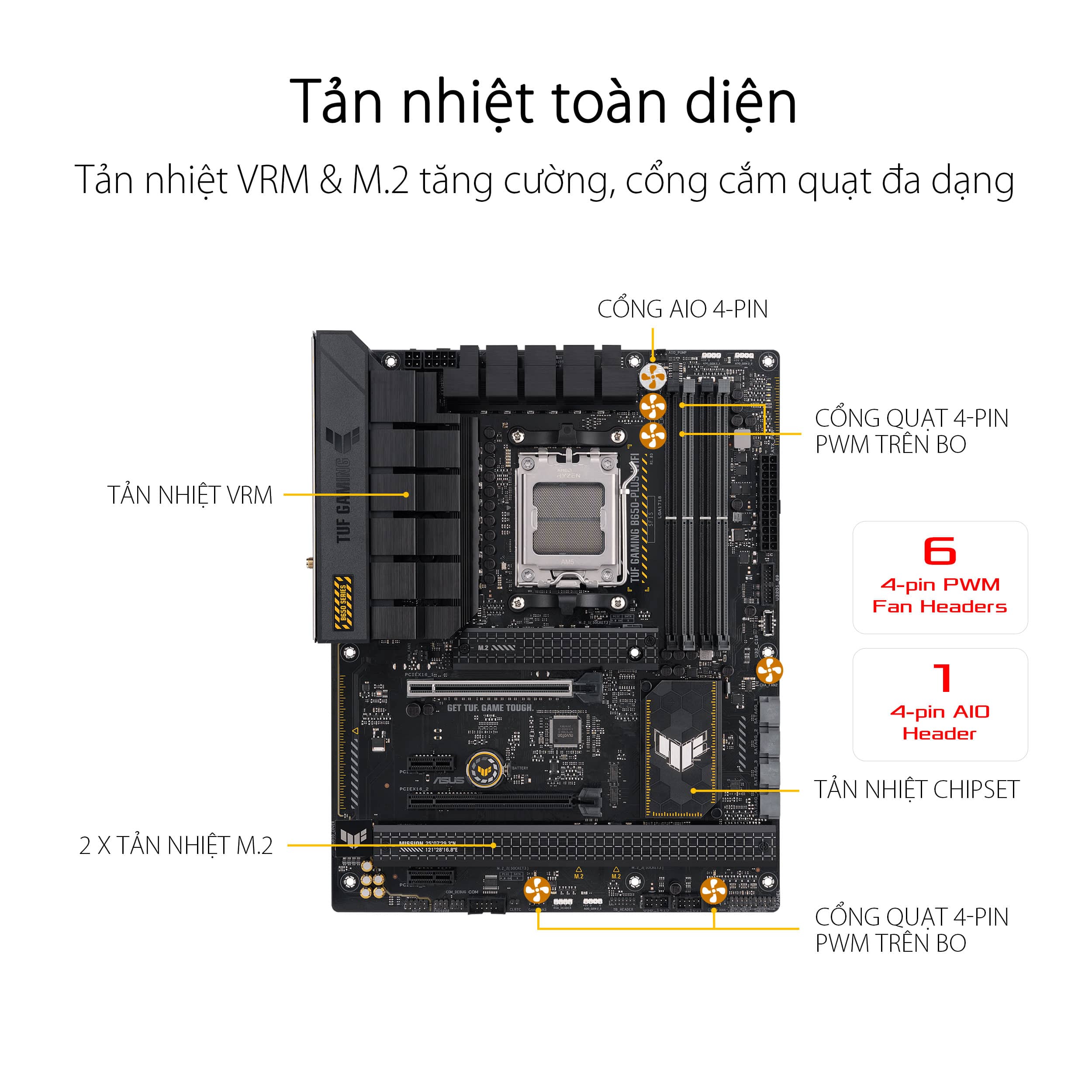 Mainboard ASUS TUF GAMING B650-PLUS WIFI