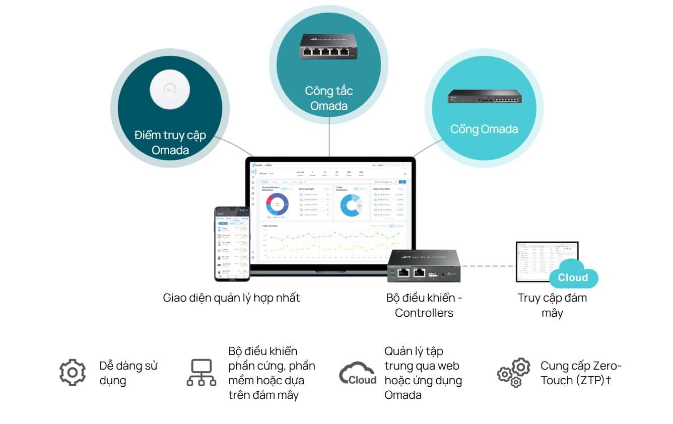 Switch TP-Link Omada ES205G (5 cổng 1000Mbps Vỏ Kim Loại) 3