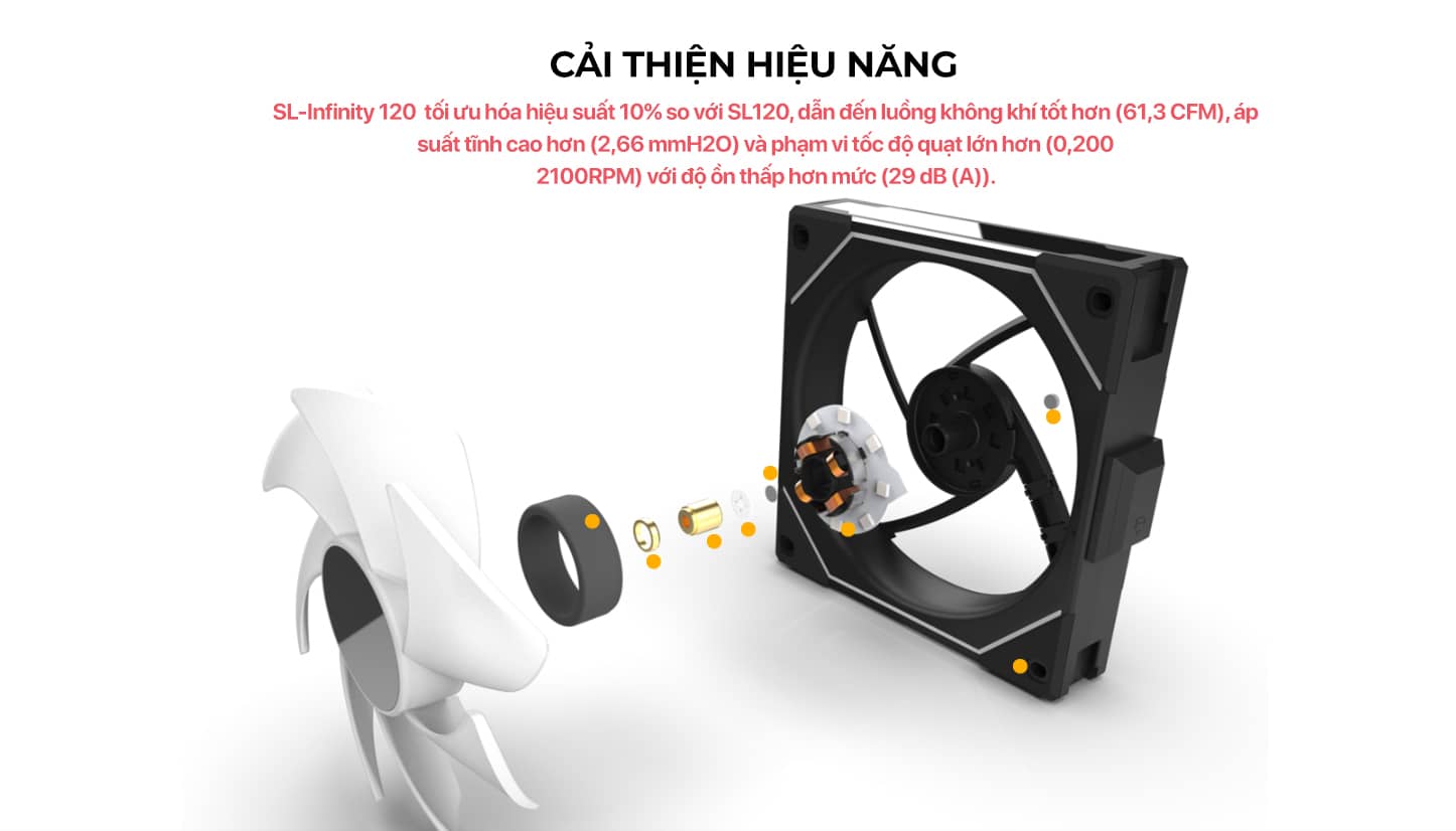 Fan Case LIAN-LI UNI Fan SL INFINITY 120 Triple White