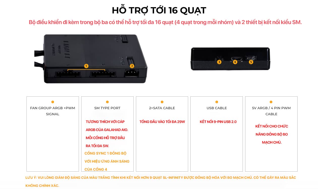 Fan Case LIAN-LI UNI Fan SL INFINITY 120 Triple White