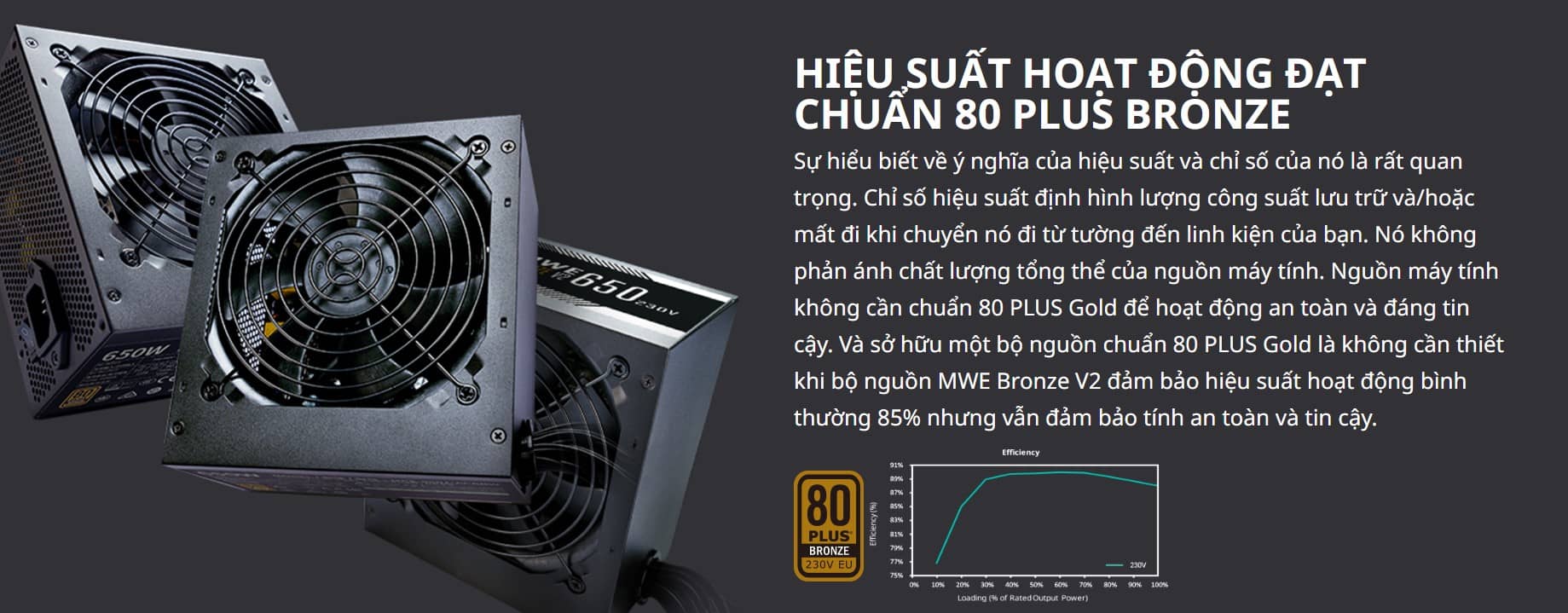 Nguồn máy tính Cooler Master MWE V2 230V 650 650W Plus Bronze (80 Plus Bronze/Màu Đen)