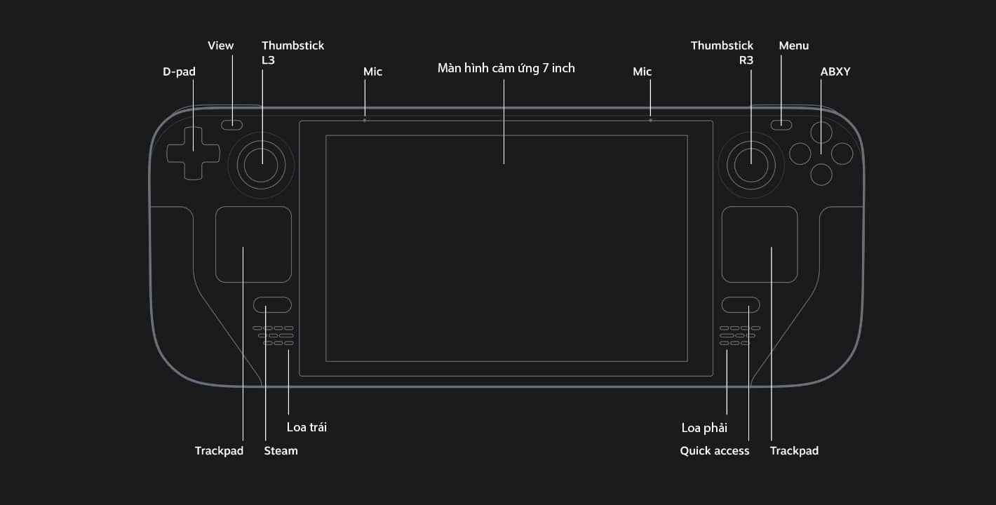 Máy chơi game cầm tay Steam Deck 512GB 21