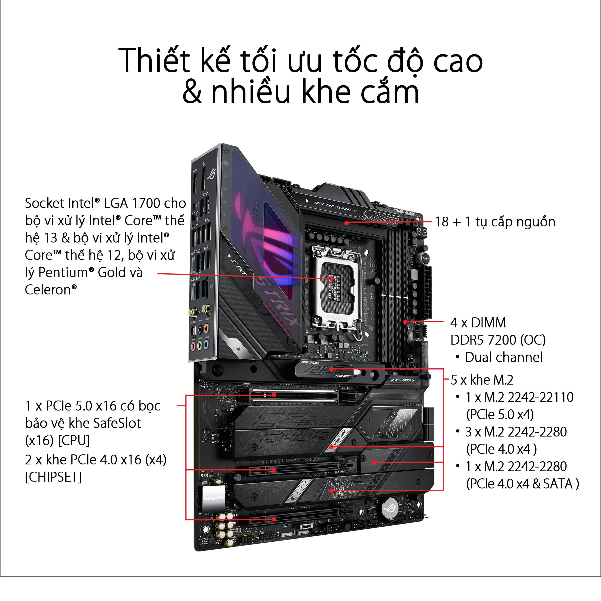 Mainboard ASUS ROG STRIX Z790-E GAMING WIFI