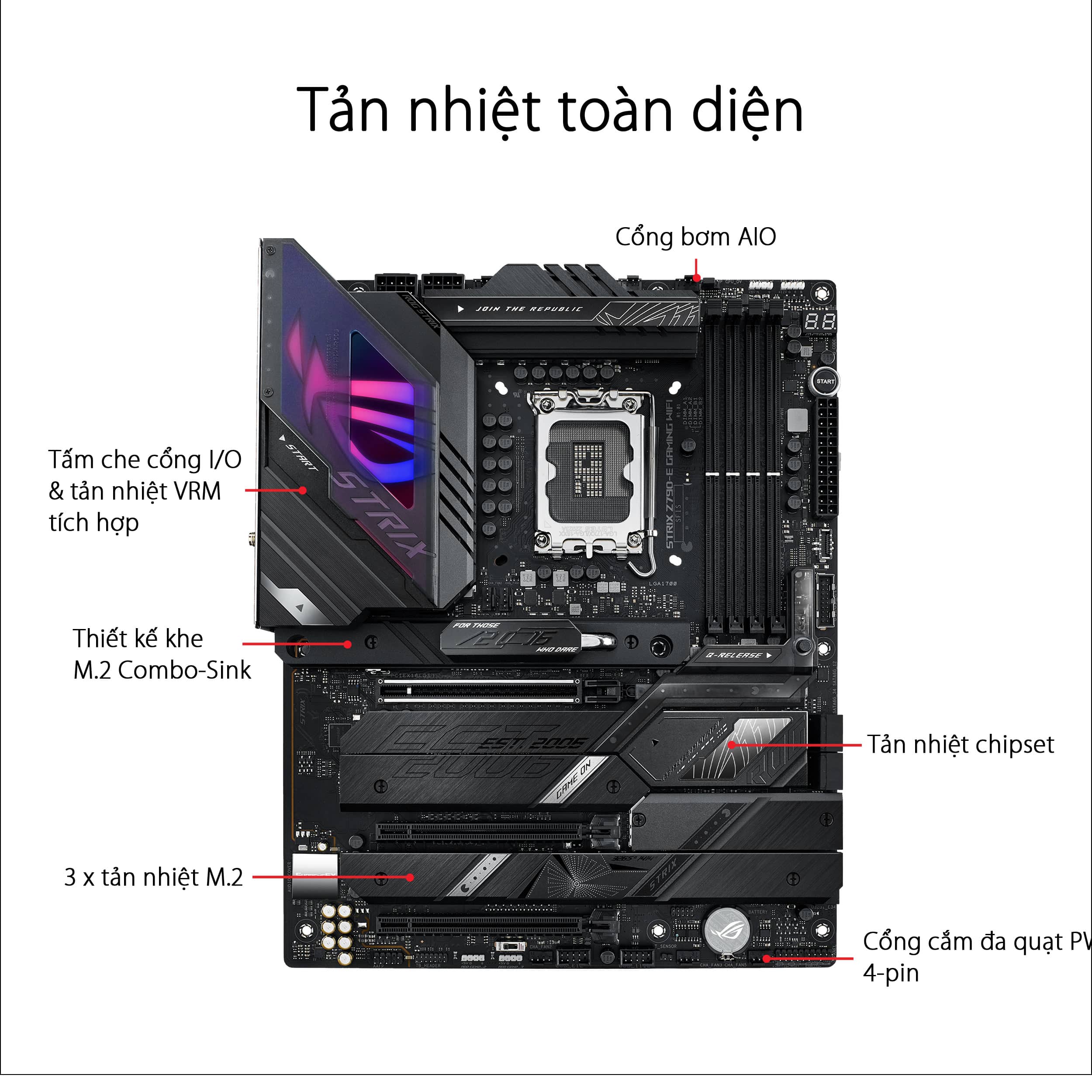 Mainboard ASUS ROG STRIX Z790-E GAMING WIFI