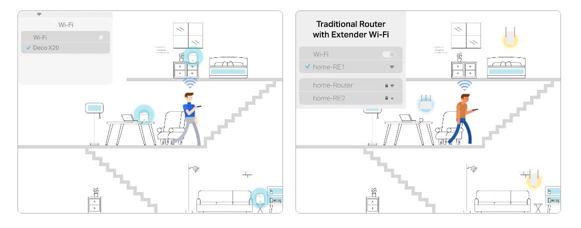 Bộ phát wifi Mesh Tp-Link Deco X20 1 pack WIFI 6 AX1800 4