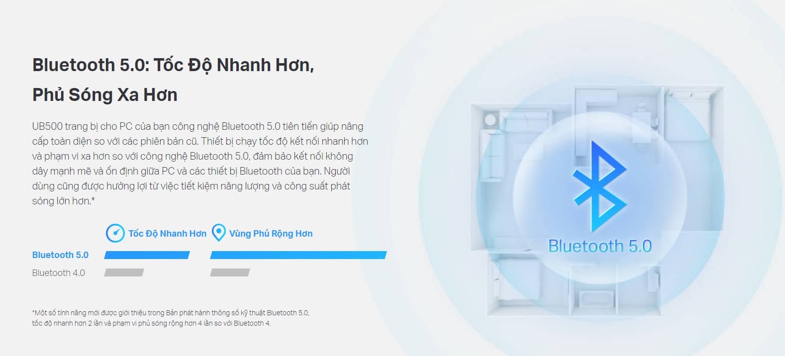 Thiết bị kết nối Bluetooth 5.0 TP-Link UB500