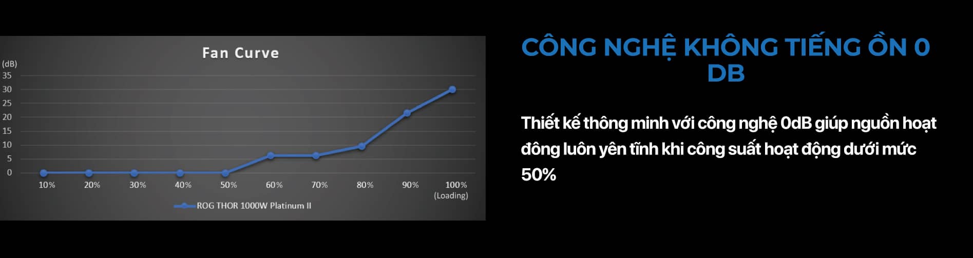 Nguồn ASUS ROG THOR - 1000P2 Gaming Platinum - 1000W ( Màu Đen/80 Plus Platinum / Full Modular)