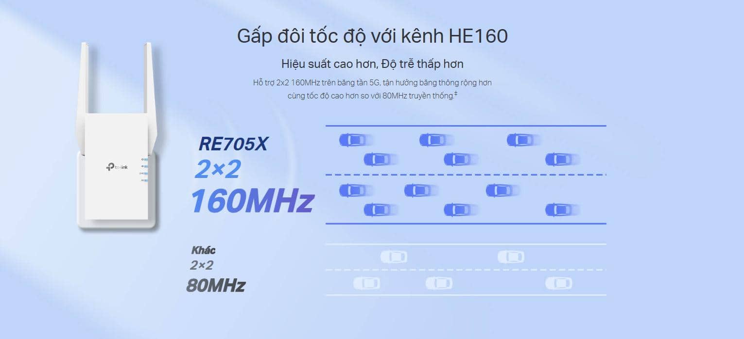 Bộ mở rộng sóng wifi TP-Link RE705X Wi-Fi 6 AX3000 Băng tần Kép 3 Gbps, EasyMesh 3