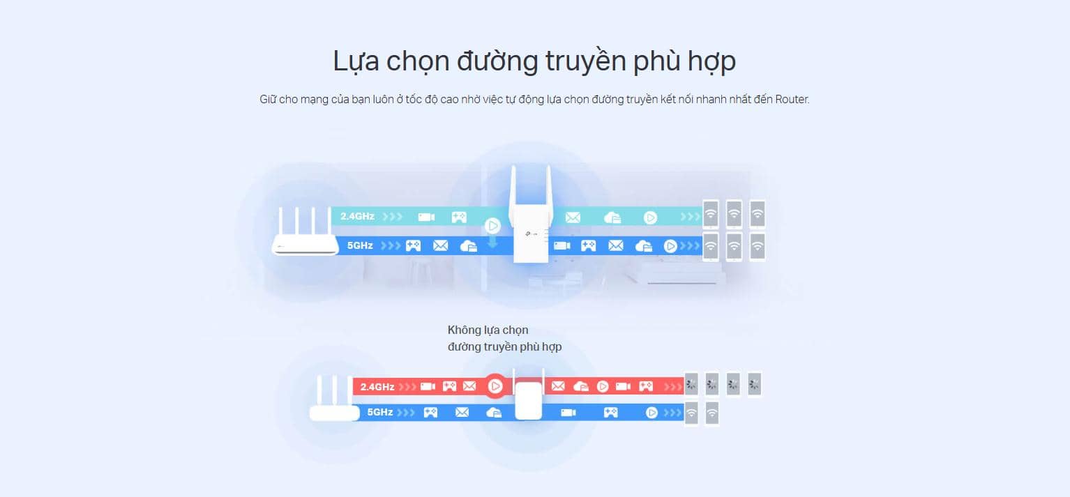 Bộ mở rộng sóng wifi TP-Link RE705X Wi-Fi 6 AX3000 Băng tần Kép 3 Gbps, EasyMesh 4