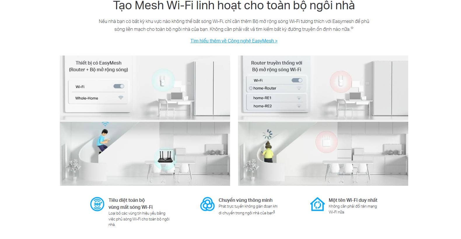 Bộ mở rộng sóng wifi TP-Link RE705X Wi-Fi 6 AX3000 Băng tần Kép 3 Gbps, EasyMesh 7