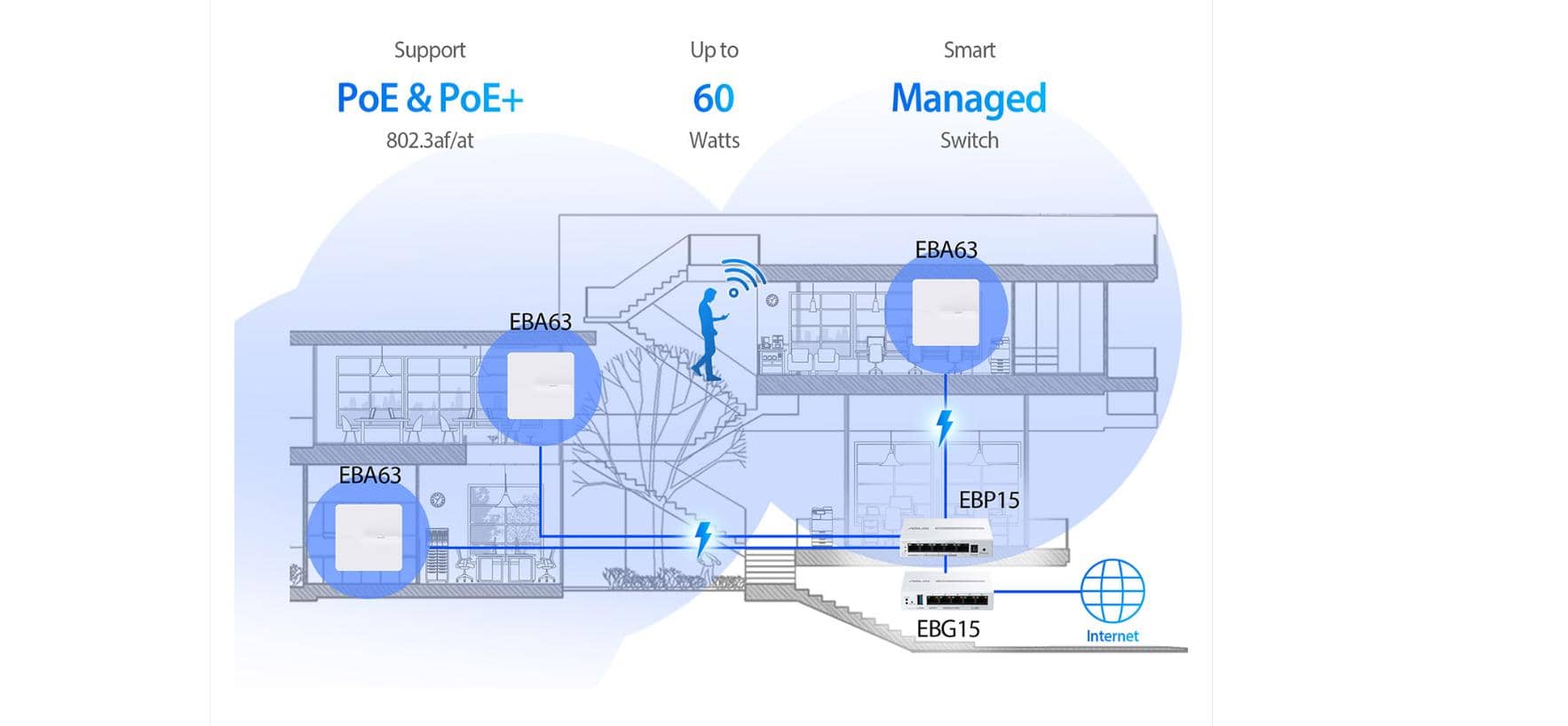 Switch PoE+ ASUS ExpertWiFi EBP15 5-Port GbE Smart Managed ảnh 1