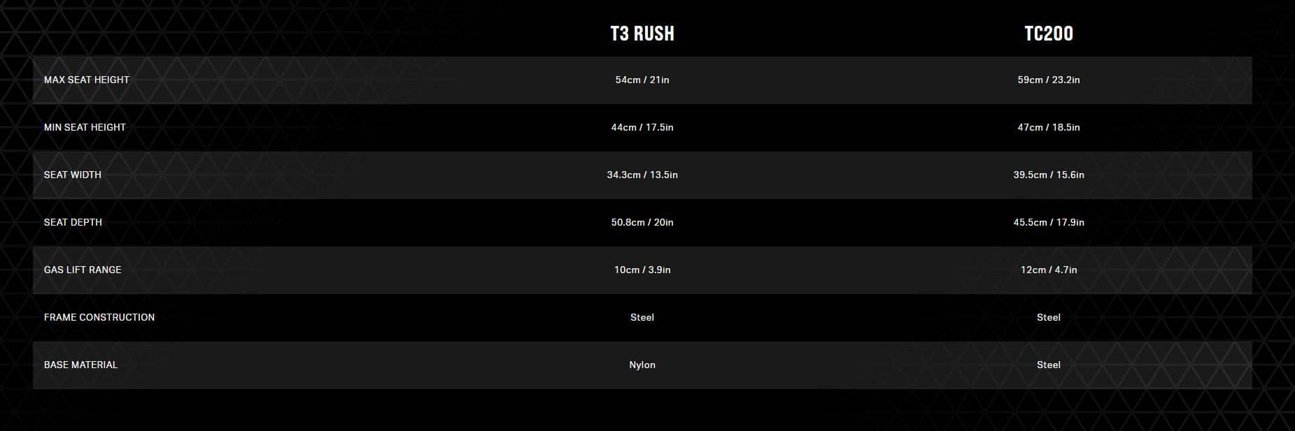 Ghế game Corsair TC200 Leatherette Black/Black ảnh 5