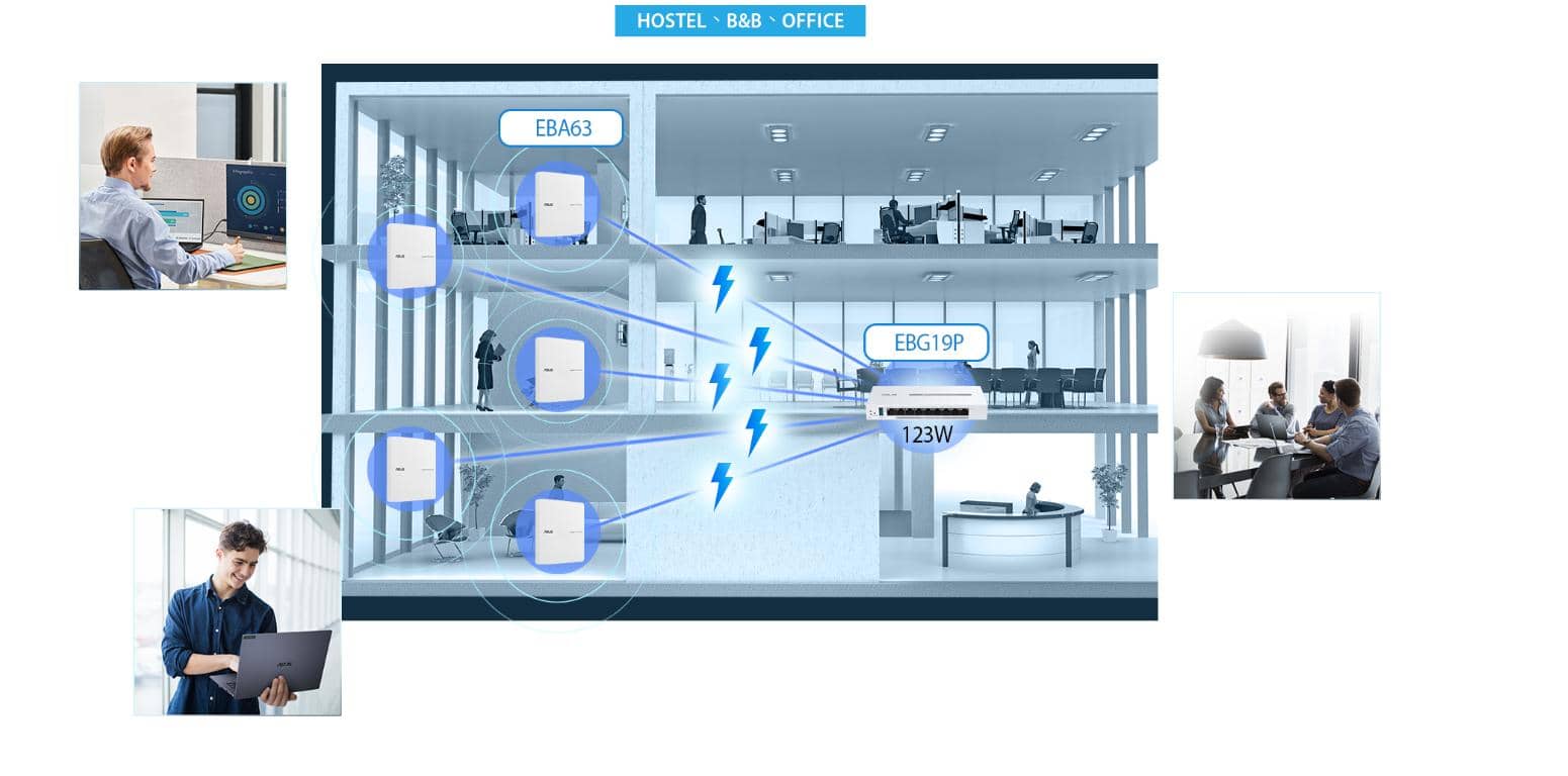 Bộ định tuyến có dây ASUS ExpertWiFi EBG19P Gigabit PoE+ VPN ảnh 2
