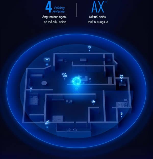 Bộ phát wifi 6 Linksys MR9600-AH (Chuẩn AX/AX6000Mbps/Wifi Mesh/45 User) - Cũ đẹp (Full box) 2