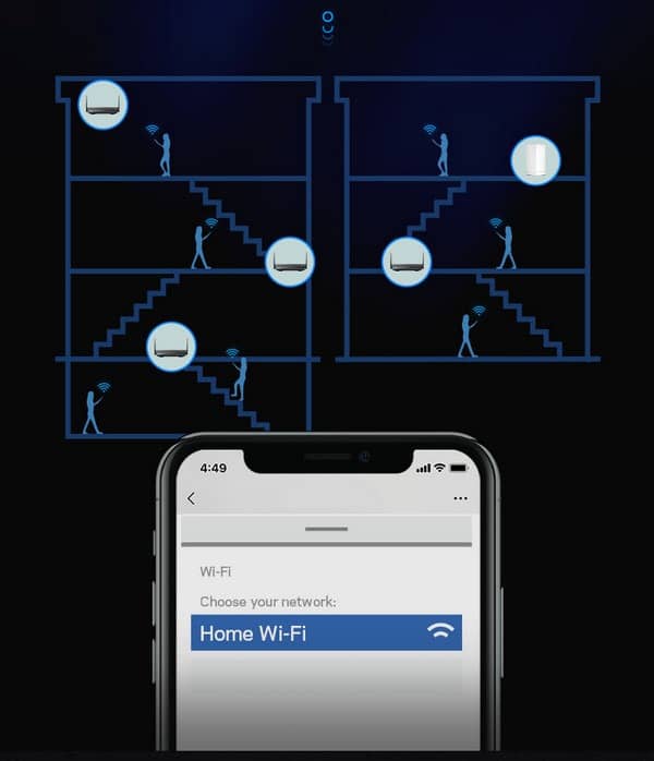 Bộ phát wifi 6 Linksys MR9600-AH (Chuẩn AX/AX6000Mbps/Wifi Mesh/45 User) - Cũ đẹp (Full box) 3