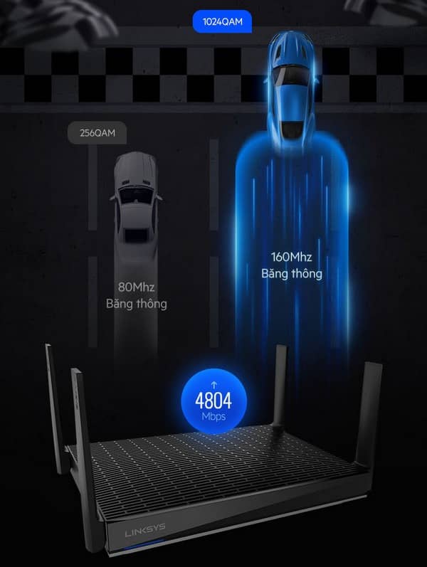 Bộ phát wifi 6 Linksys MR9600-AH (Chuẩn AX/AX6000Mbps/Wifi Mesh/45 User) - Cũ đẹp (Full box) 4