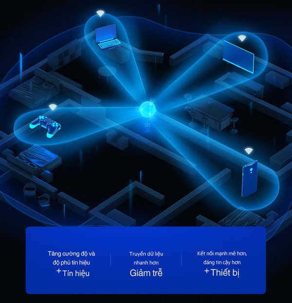 Bộ phát wifi 6 Linksys MR9600-AH (Chuẩn AX/AX6000Mbps/Wifi Mesh/45 User) - Cũ đẹp (Full box) 6