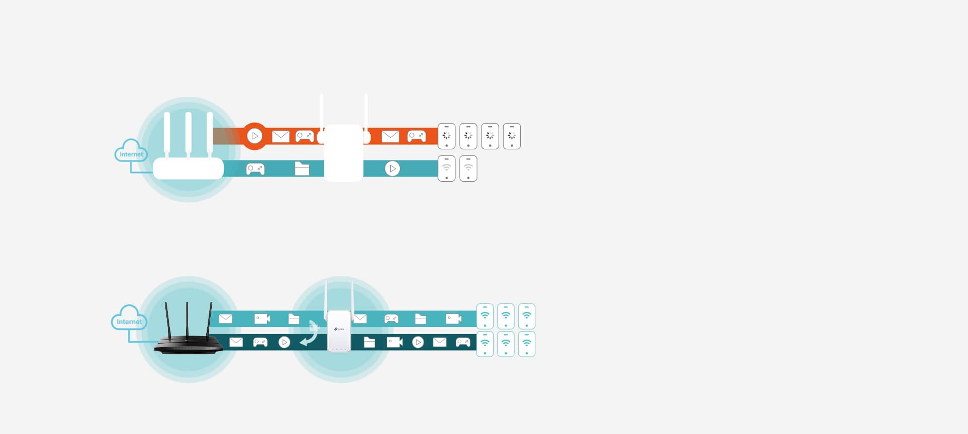 Bộ Mở Rộng Sóng Wi-Fi Mesh TP-Link RE315 tốc độ AC1200 ảnh 4