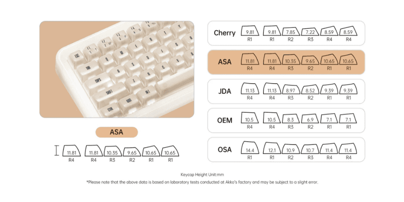Bàn phím AKKO YU01 White Jade 6