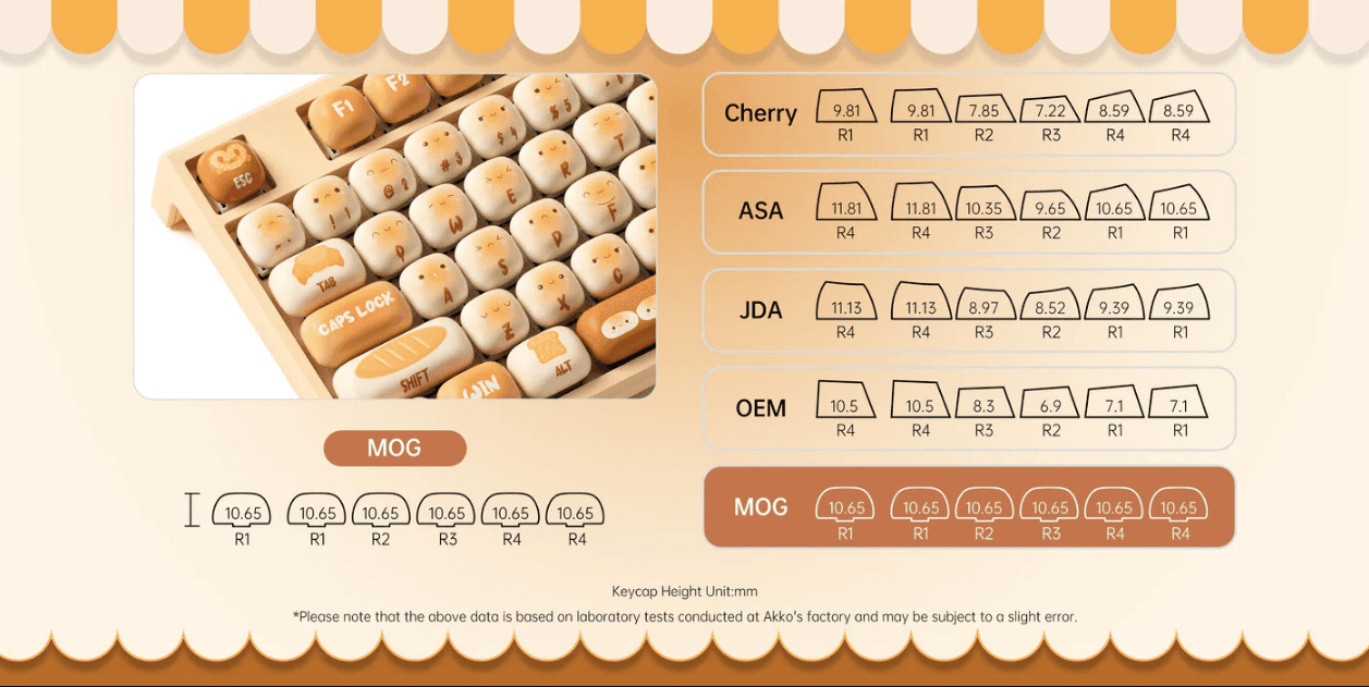 Bàn phím MonsGeek MG108B Bun Wonderland 4