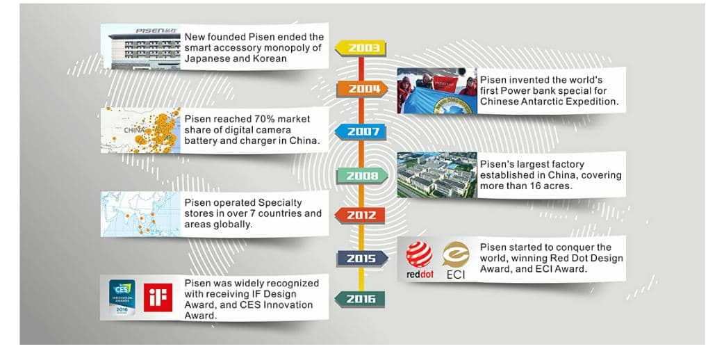 Cáp PISEN QUICK - Mr White USB-C (C-C) PD 60W 1m,fully compatible, trắng - Global 2