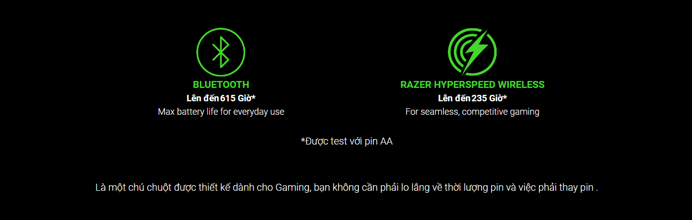 Chuột Razer DeathAdder V2 X HyperSpeed-Wireless Ergonomic (RZ01-04130100-R3A1) 3