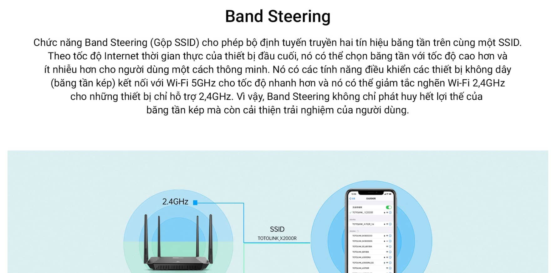 Bộ phát wifi 6 Totolink X2000R Wifi 6 Chuẩn AX1500