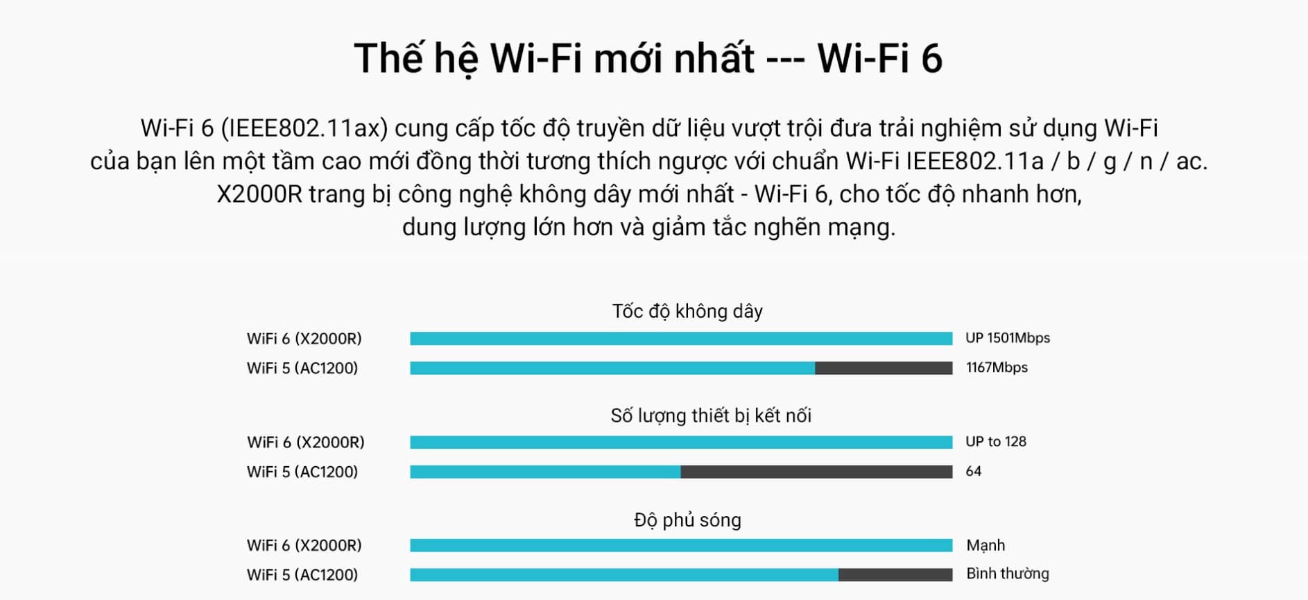 Bộ phát wifi 6 Totolink X2000R Wifi 6 Chuẩn AX1500