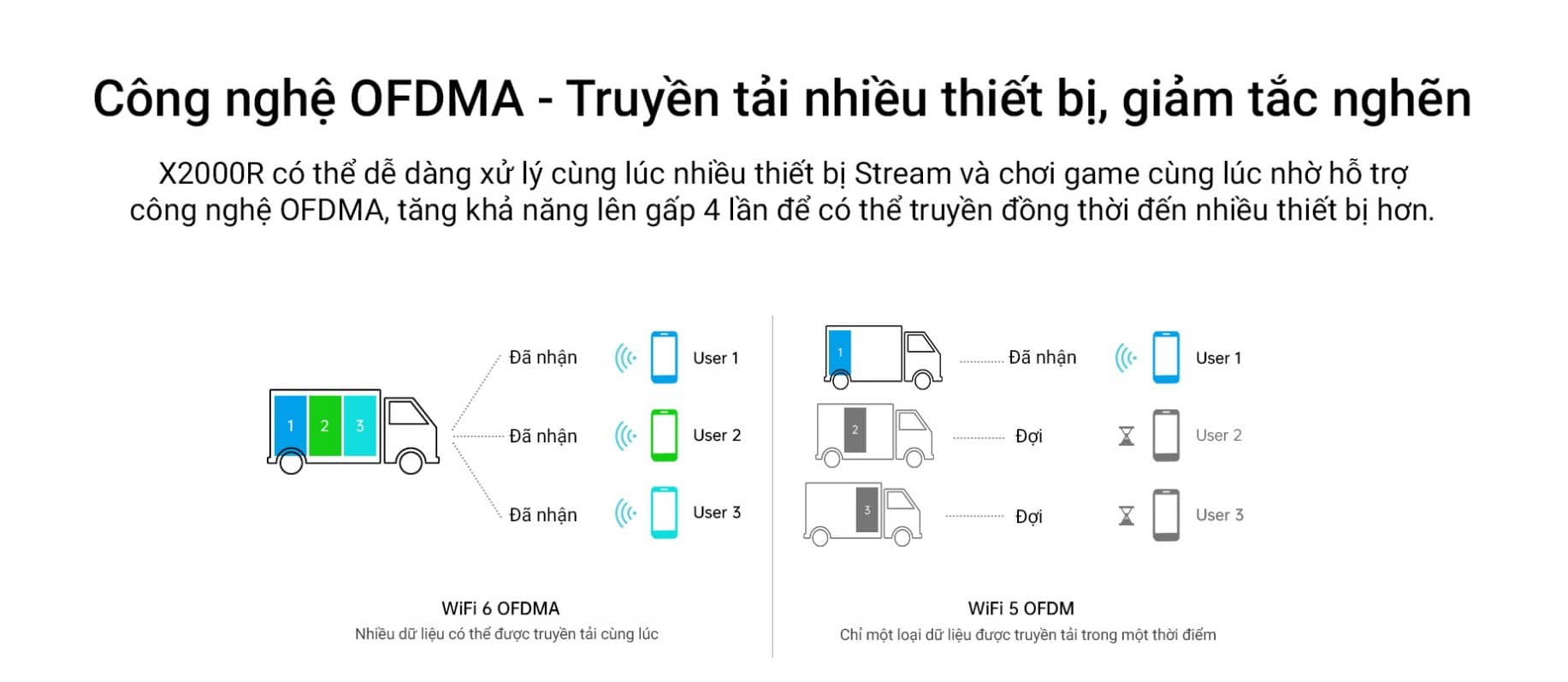 Bộ phát wifi 6 Totolink X2000R Wifi 6 Chuẩn AX1500