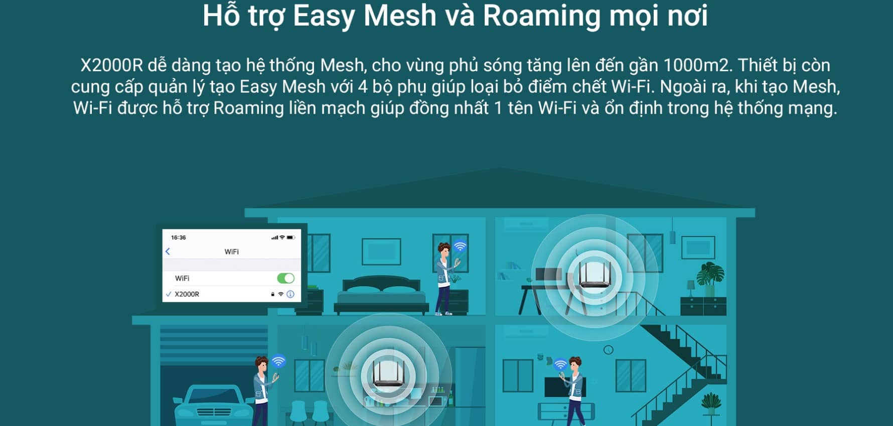 Bộ phát wifi 6 Totolink X2000R Wifi 6 Chuẩn AX1500