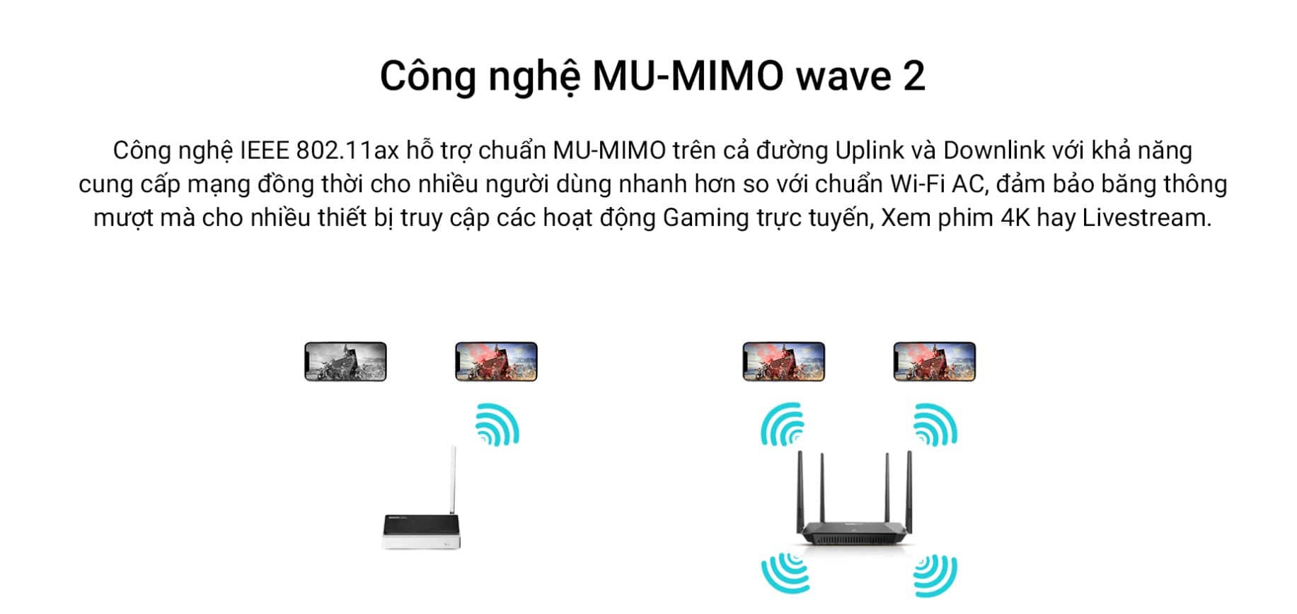 Bộ phát wifi 6 Totolink X2000R Wifi 6 Chuẩn AX1500