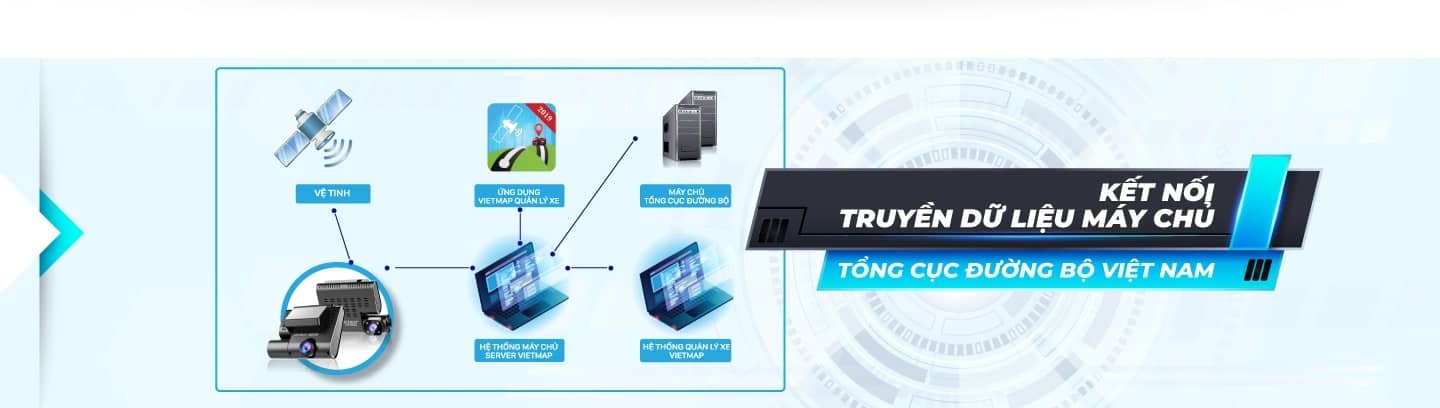 Camera hành trình Vietmap ICAM VM350(đáp ứng nghị định 10)