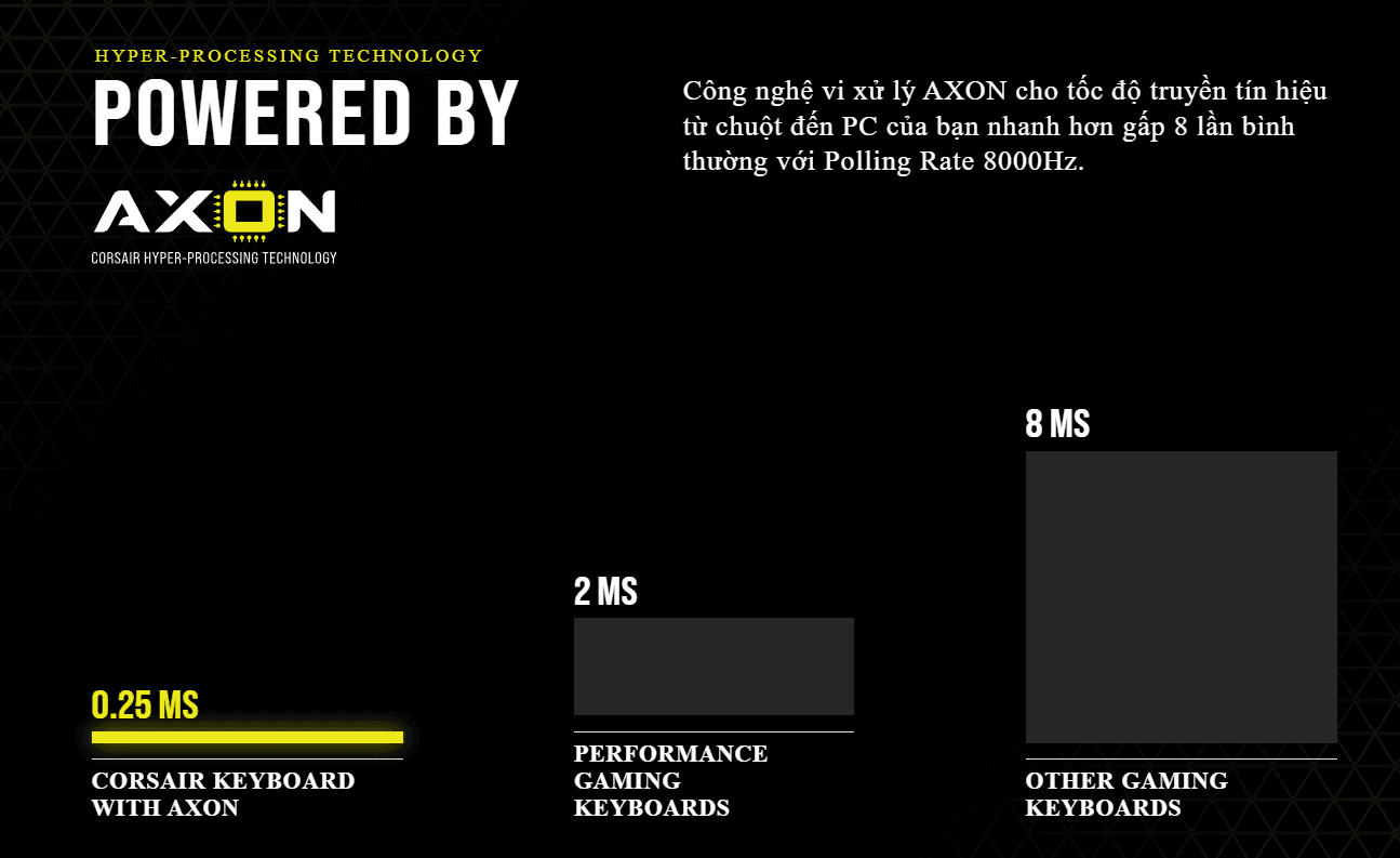 Bàn phím Corsair K70 TKL RGB Champion (USB/Speed sw) (CH-9119014-NA) 004