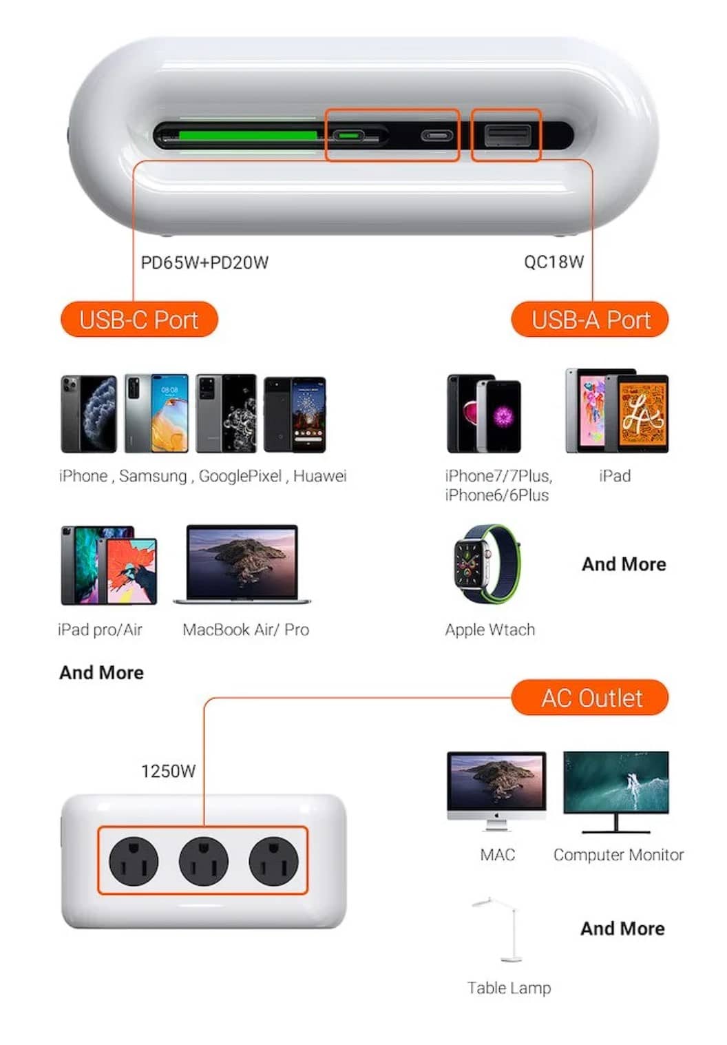 Hub sạc nhanh kiêm ổ cắm điện TORRAS Power Cloud - PD 65W - Màu trắng