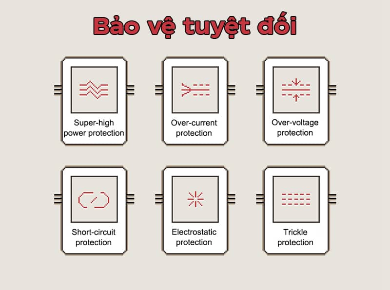 Hub sạc nhanh kiêm ổ cắm điện Trozk CLASSIC Retro TC-02 - Hình dạng máy chơi game Nintendo NES cổ điển
