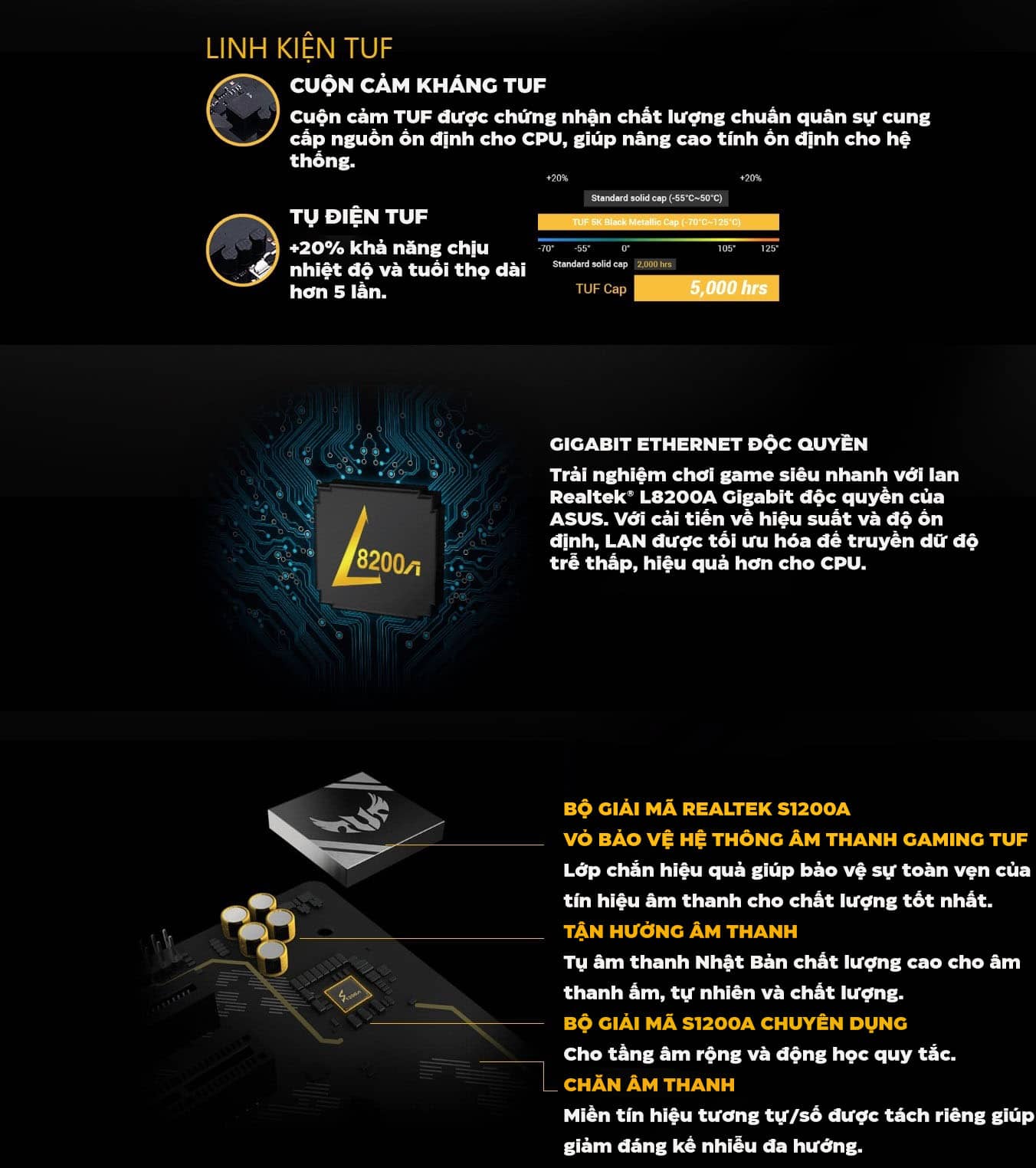 Mainboard Asus TUF Gaming X570-Plus Wifi