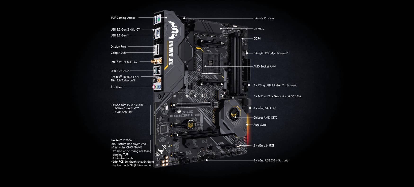 Mainboard Asus TUF Gaming X570-Plus Wifi