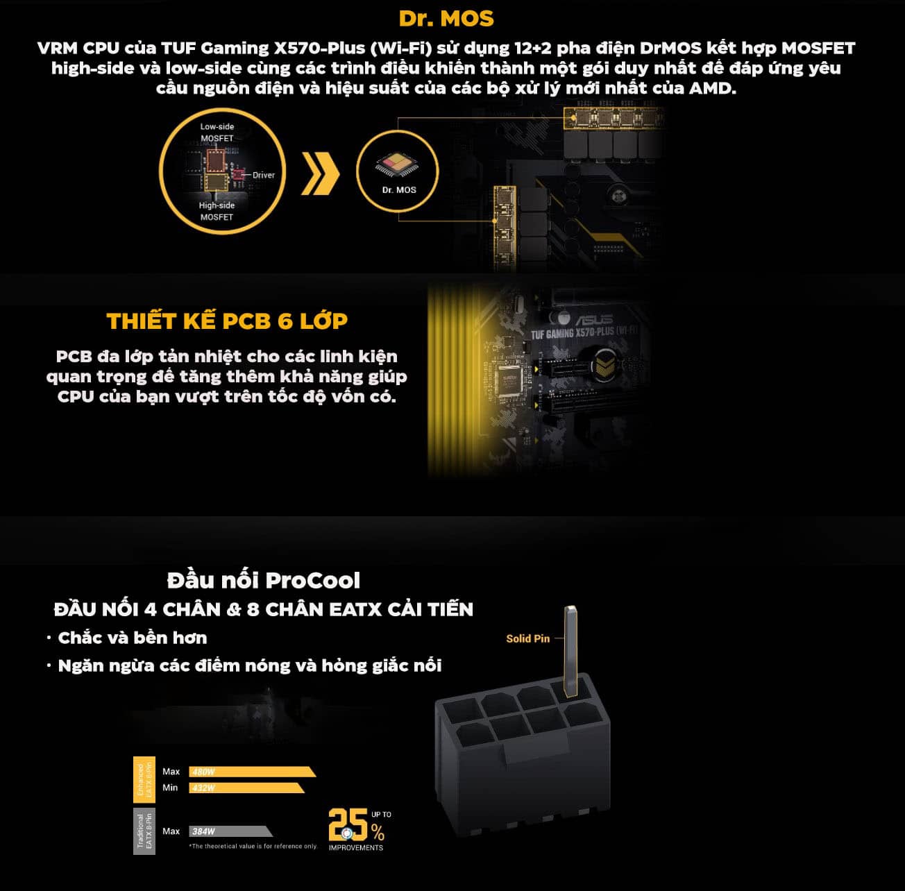 Mainboard Asus TUF Gaming X570-Plus Wifi