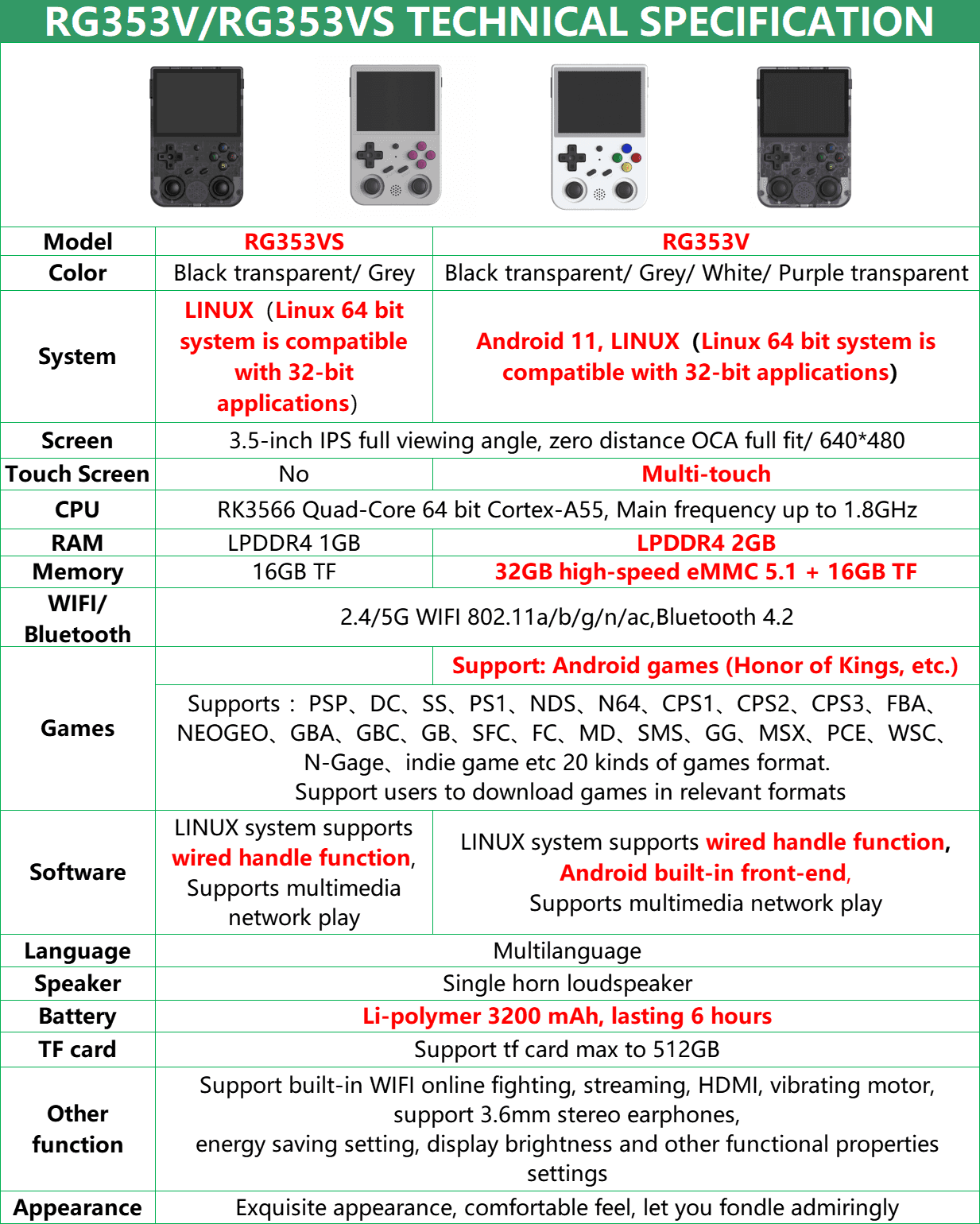 Máy chơi game cầm tay Anbernic RG353V màu trắng 12