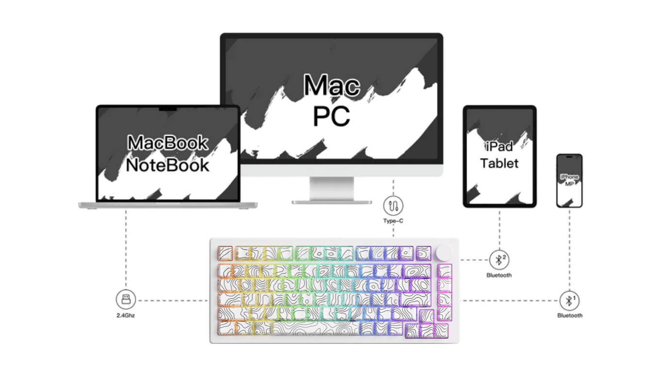 Bàn Phím MonsGeek M1 V5-SP Contour White 4
