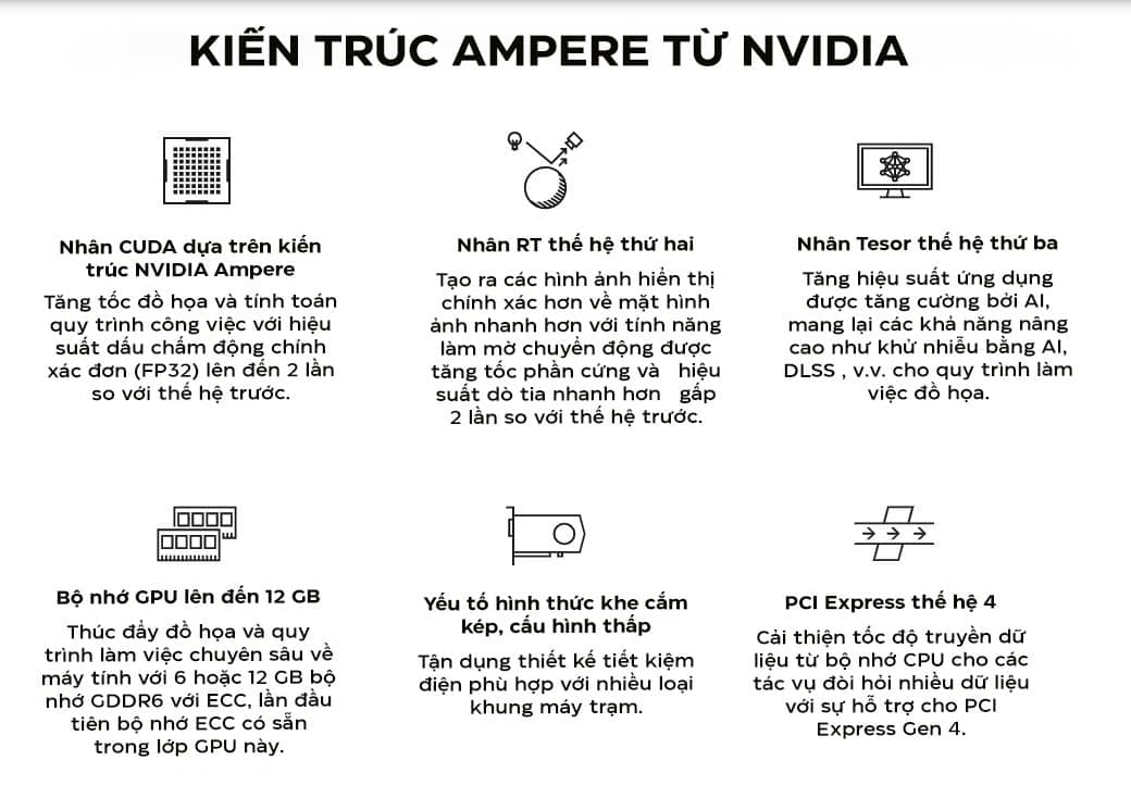 Card màn hình Nvidia RTX A2000 12GB GDDR6