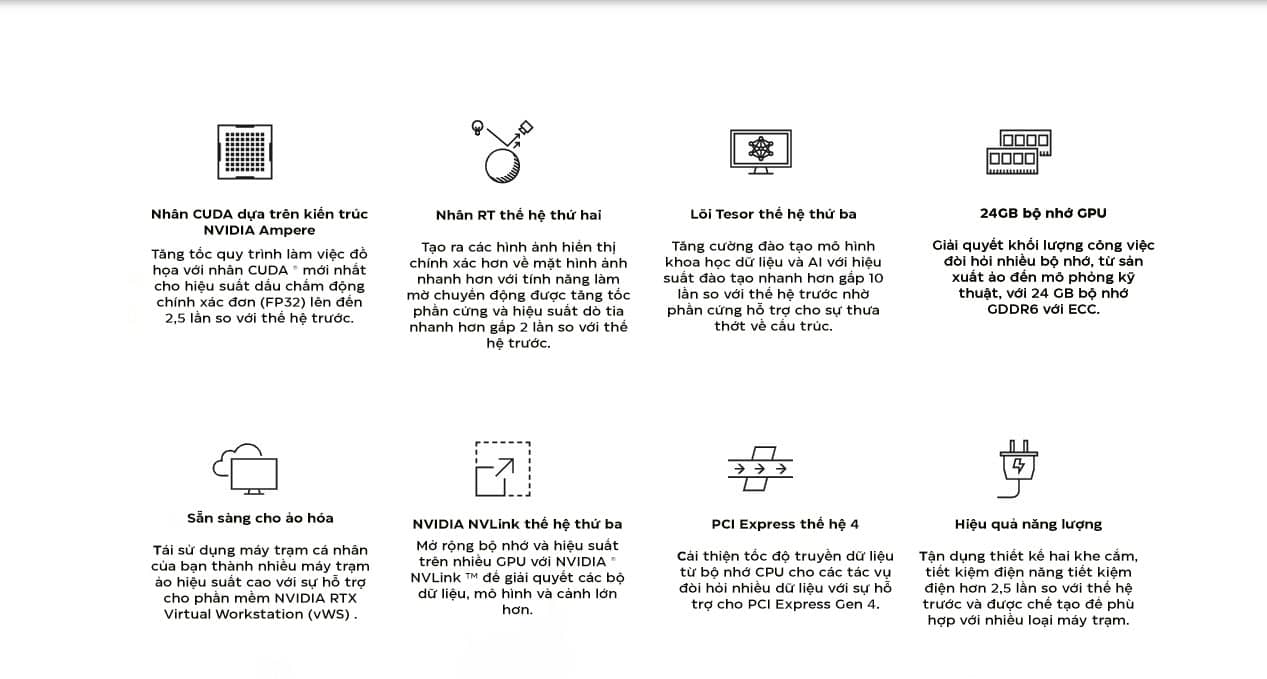 Card màn hình Nvidia RTX A5000 24GB GDDR6 (Asus Server Accessory) (