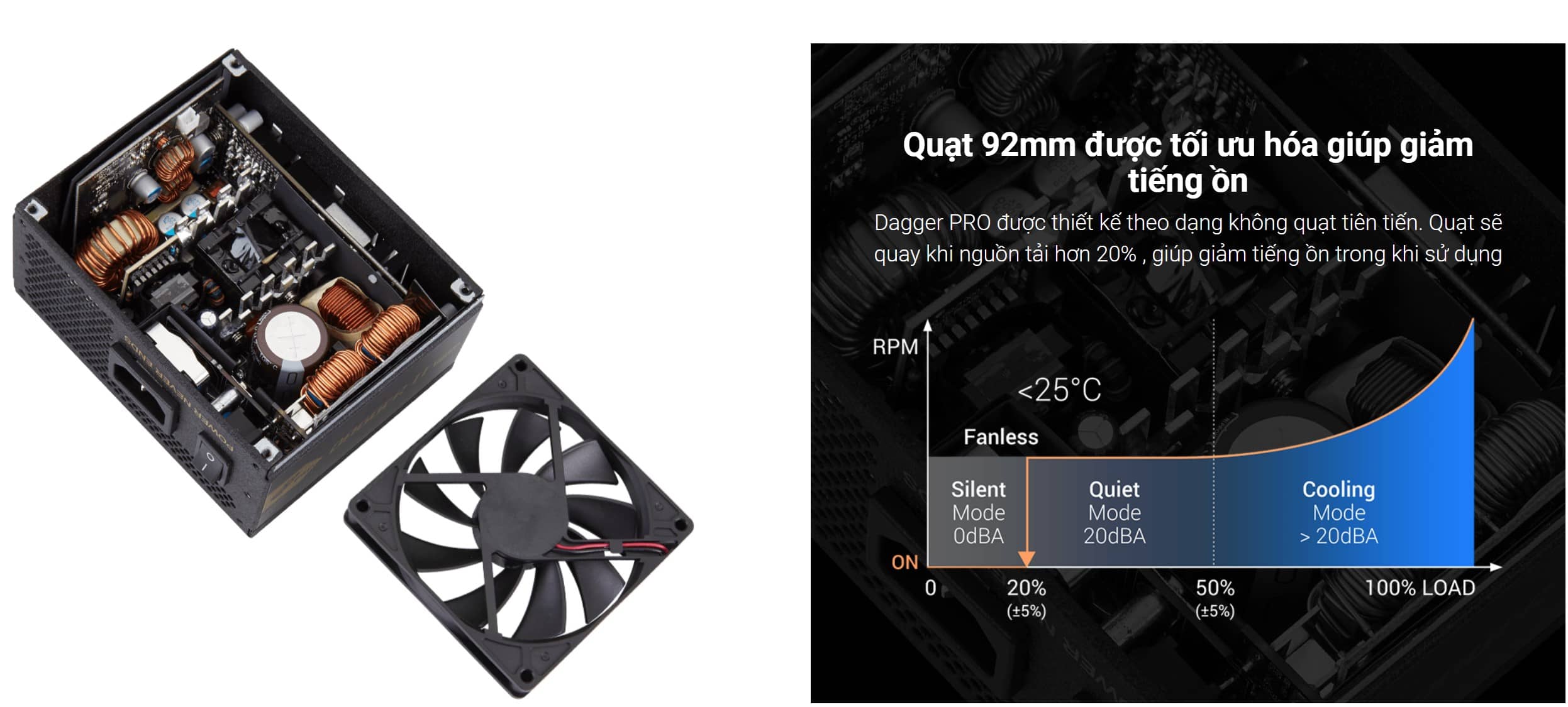 Nguồn FSP Power Supply model SDA2-750/ PPA7506600 750W ( 80 Plus Gold/ Màu Đen)