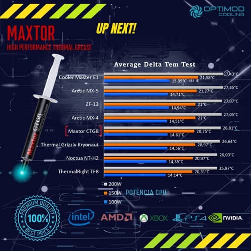 Keo Tản Nhiệt Maxtor CTG8 - 4 gram